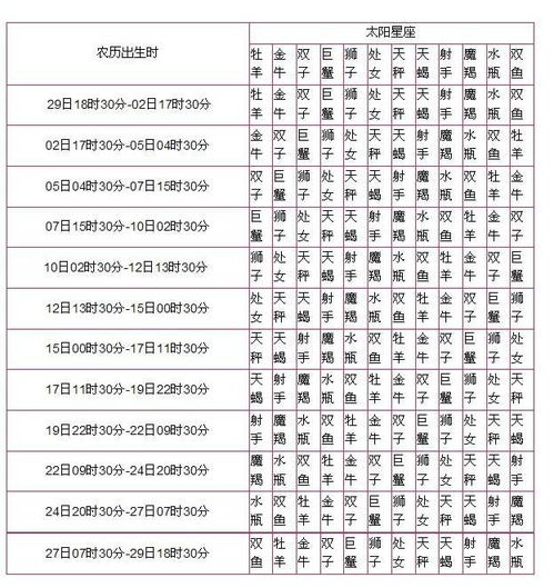 十二月21号是什么星座（星座查询指南）
