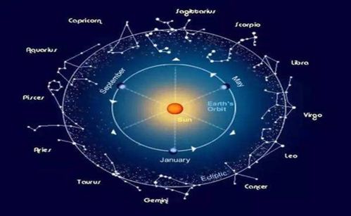 7月20日星座是什么？7月20日星座特点分析