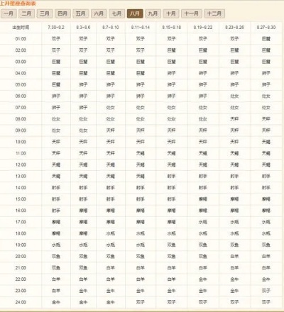 八月十四什么星座（八月十四号出生的人属于哪个星座）