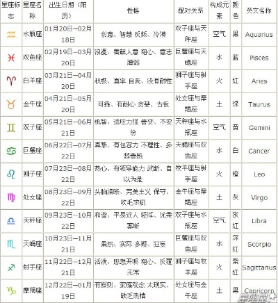 4.7生日是什么星座,4月7日出生的人性格特点及运势分析