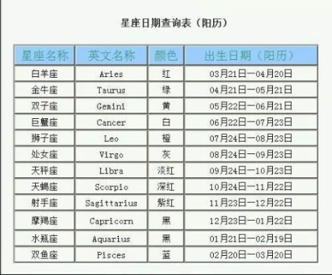 七月八号什么星座（七月八号出生的人属于哪个星座）