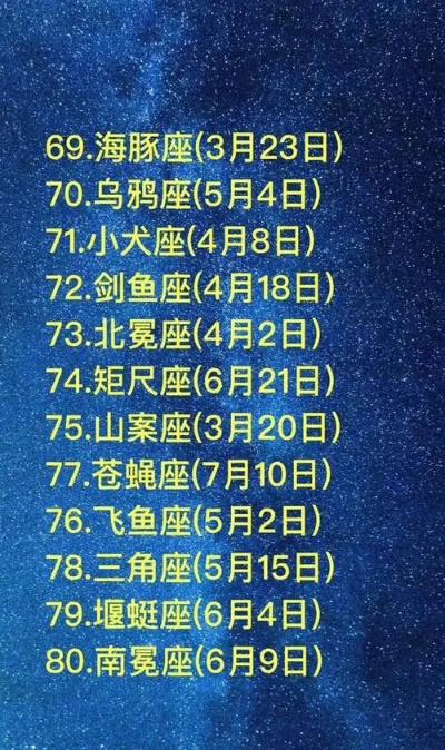 2.9号是什么星座,2月9日生日星座特点分析