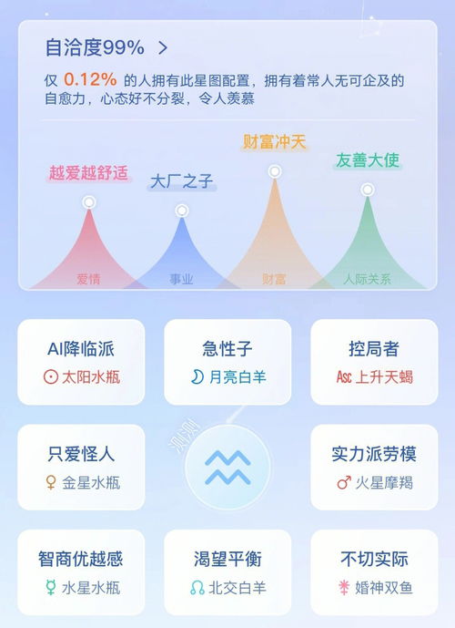 如何准确判断自己的星座类型，星座测试方法分享