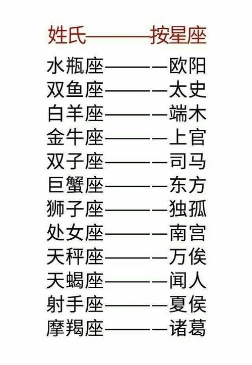 如何准确判断自己的星座类型，星座测试方法分享