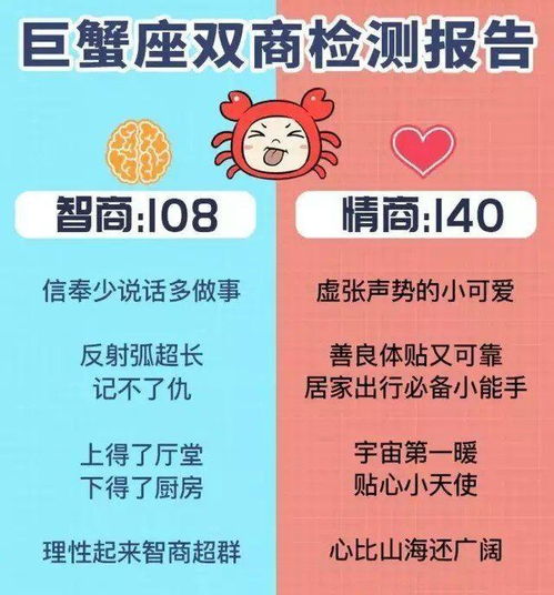 什么星座情商最高,十二星座情商排行榜