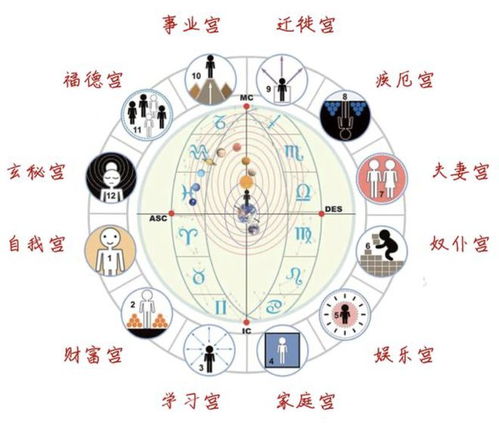 2.1号出生的人是什么星座,2.1号星座性格分析