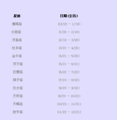 1.4出生日期是什么星座,1.4生日星座特点分析