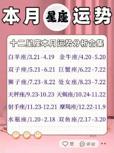 4月1日是什么星座,4月1日星座运势解析
