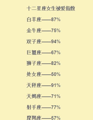 什么星座爱笑（十二星座幽默指数排行）