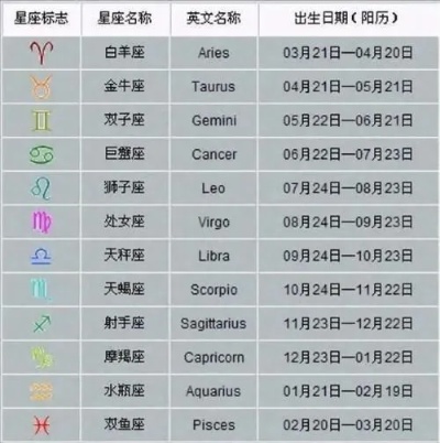 六月星座是什么星座（解读六月的星座特点）