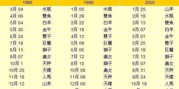 97年出生的人是什么星座，97年生人星座查询