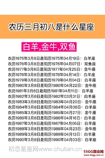 农历三月初八是什么星座（农历生日对应的星座）