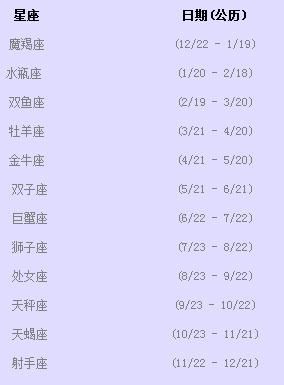 619是什么星座（详解619生日属于哪个星座）