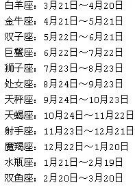 十二月六号什么星座（星座查询）