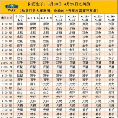 腊月26是什么星座,腊月26出生的人的性格特点及运势分析