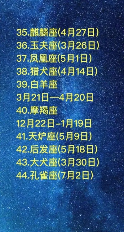 3月26号出生的人是什么星座,3月26日星座运势分析