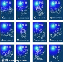 农历12月3日是什么星座，农历12月3日出生的人性格特点特质