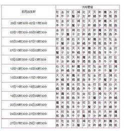 4月16号是什么星座（星座查询及性格分析）