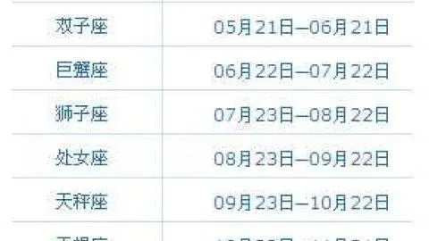 农历正月初十什么星座（农历日期对应的星座查询）