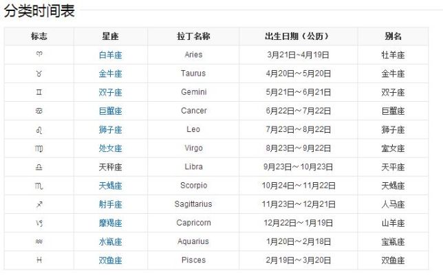 农历五月什么星座（农历五月出生的人属于哪个星座）