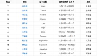 5月7号什么星座（5月7日出生的星座是什么）