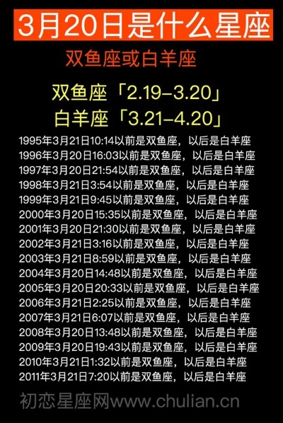 915什么星座（查看915出生人员的星座分布）