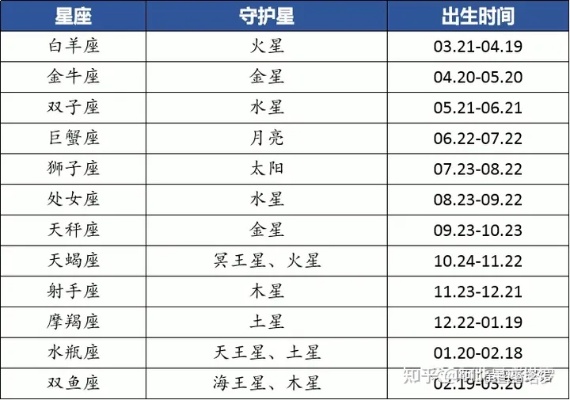 12月初4是什么星座（12月初4出生的人属于哪个星座）