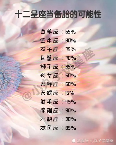 12星座性格特点解析,12星座对爱情的态度是怎样的