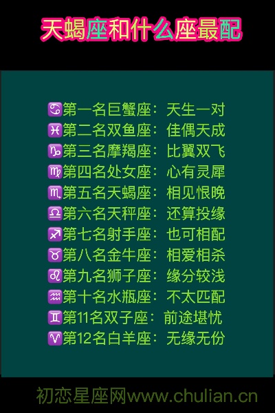 天蝎座与哪个星座最相配,星座配对指南