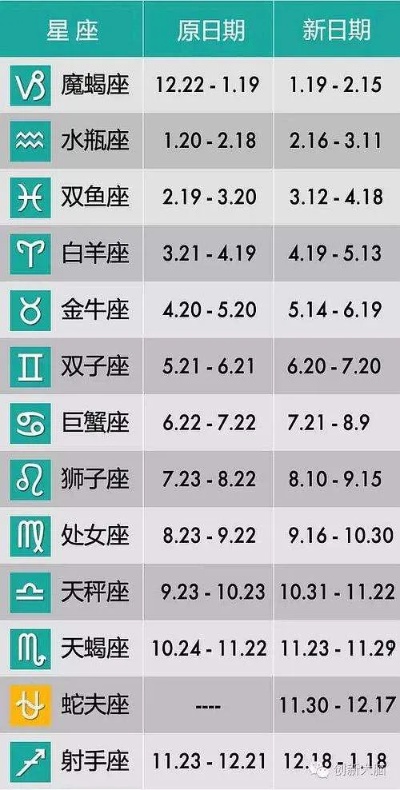 农历2月14日是什么星座,农历2月14日生日星座特点解析