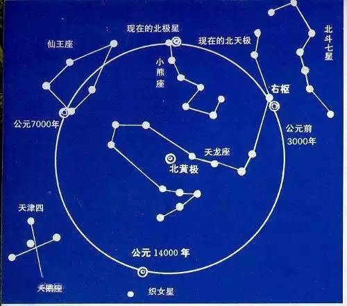 4.5是什么星座（解析4.5出生的人属于哪个星座）