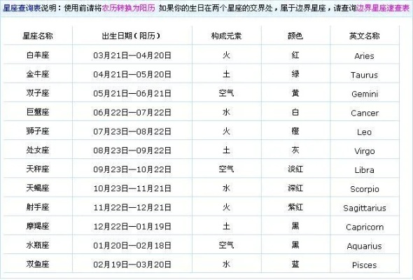 四月十八出生的人是什么星座，四月十八星座性格特点