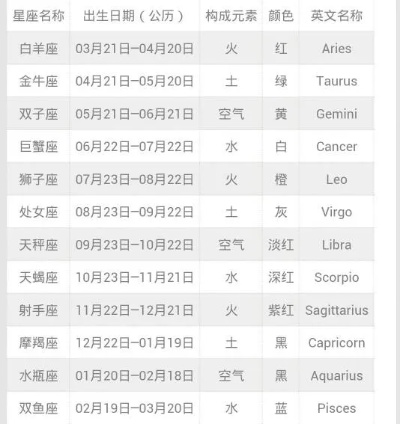二月份是什么星座，二月份出生的人性格特点解析