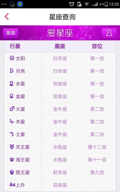 如何确定自己的星座,星座查询方法详解