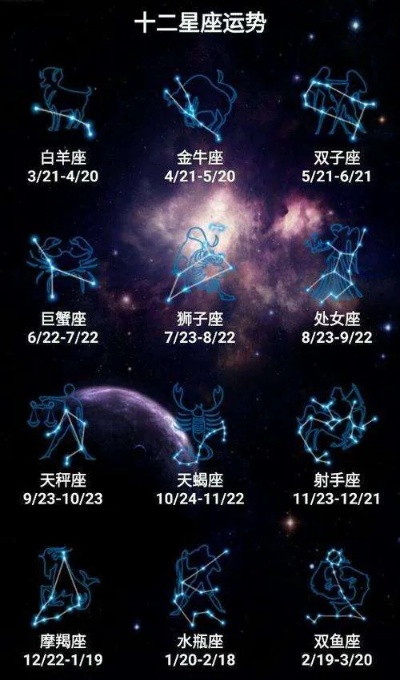 如何确定自己的星座,星座查询方法详解