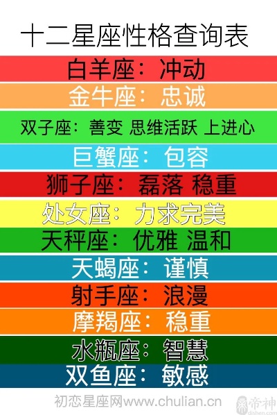 如何确定自己的星座,星座查询方法详解