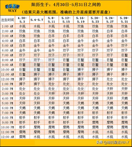 上升星座是什么,上升星座如何影响你的性格特点