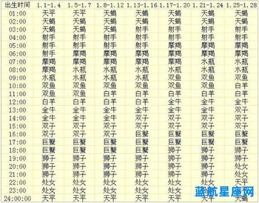 五月初七是什么星座,五月初七星座特点解析