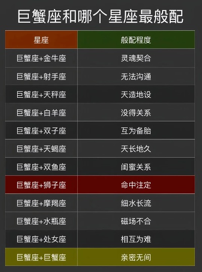 巨蟹跟什么星座最配（十二星座配对大揭秘）