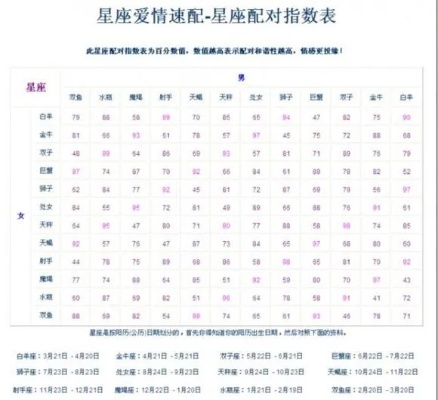 巨蟹跟什么星座最配（十二星座配对大揭秘）
