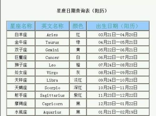 8月初6是什么星座（8月初6日期对应的星座是什么）