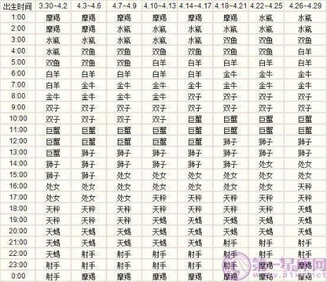 628是什么星座，628生日星座特点及性格分析