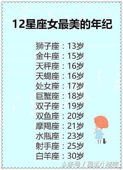 13岁是什么星座（13岁年龄对应的星座是什么）