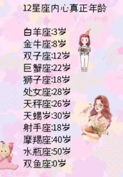13岁是什么星座（13岁年龄对应的星座是什么）