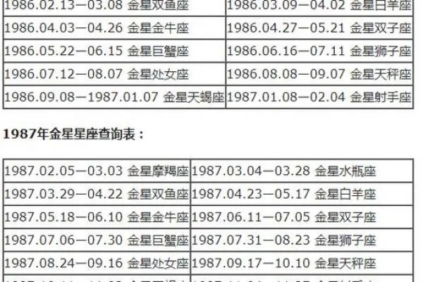 11月份出生的人是什么星座,11月生日星座特点解析