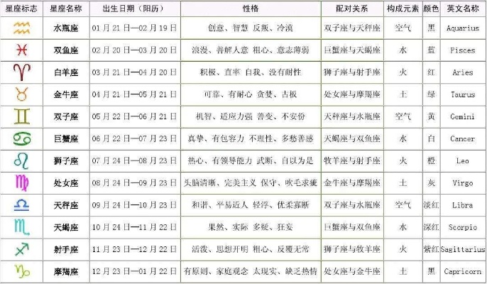 11月份出生的人是什么星座,11月生日星座特点解析