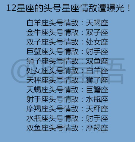 1月12号是什么星座？1月12日生日星座特点解析