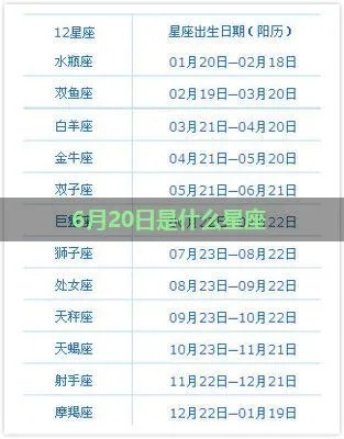 6月20号是什么星座,6月20日星座运势分析