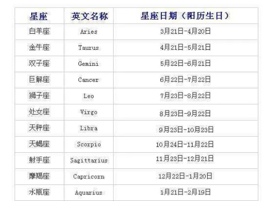 8月24日生日的人是什么星座（8月24日星座查询）
