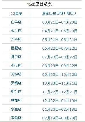 阳历9月21日星座是什么,9月21日星座运势分析